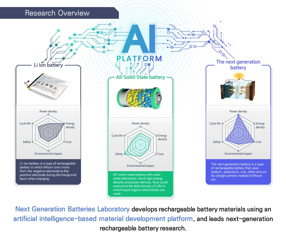 Soulbrain Next Generation Batteries Laboratory